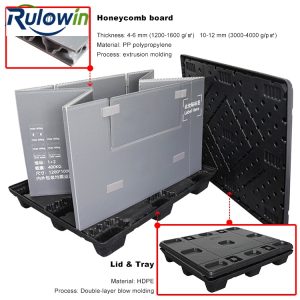 EV Battery Packs and PPWR: Recycled-Content Proof for the Pack