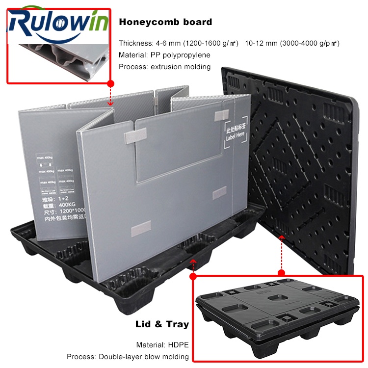 EV Battery Packs and PPWR: Recycled-Content Proof for the Pack