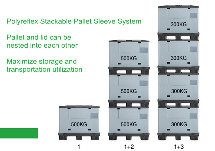 Stacked Layer configurations